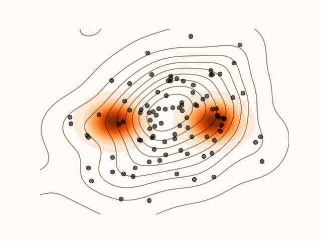 Density’ evolution starting from q^0 and following the SVGD velocity field.