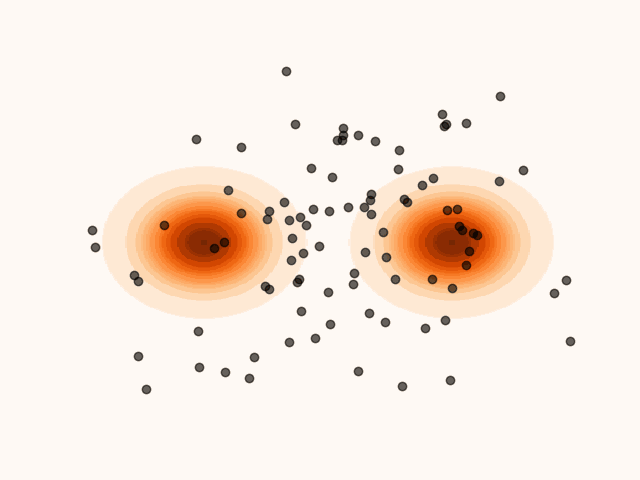Particles’ evolution starting from q^0 and following the SVGD velocity field.