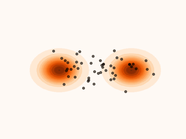 Particle’s evolution with a learned initial distribution.