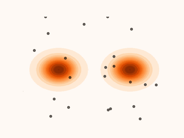 Particle’s evolution with a pre-specified initial distribution.