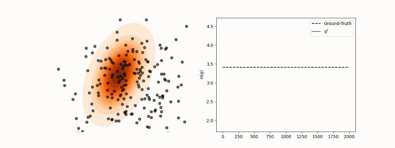 Particle and entropy evolution with \sigma=1.