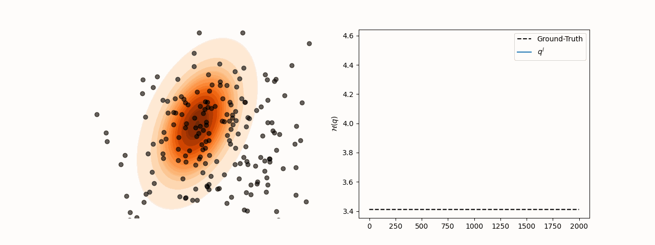 Particle and entropy evolution with \sigma=5.