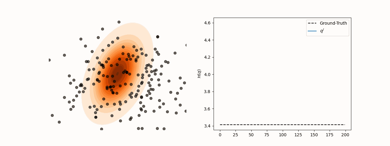 Particle and entropy evolution with learnable kernel bandwidth and step-size.